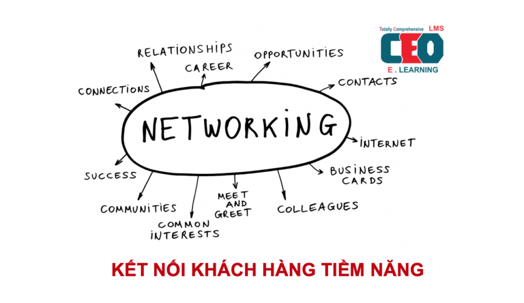 tìm khách hàng tiềm năng