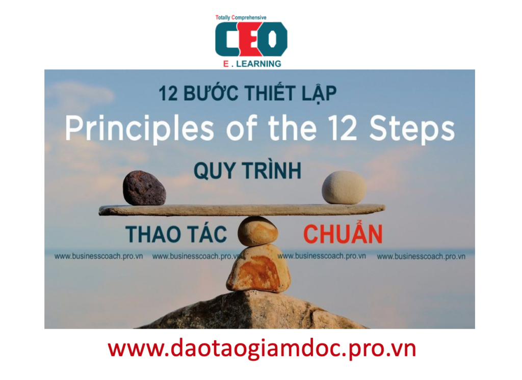 12 bước thiết lập SOP - Standard Operation Procedure