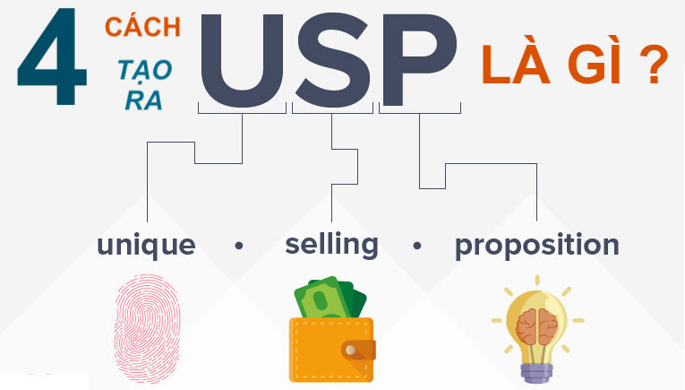 USP là gì và tạo ra USP như thế nào?