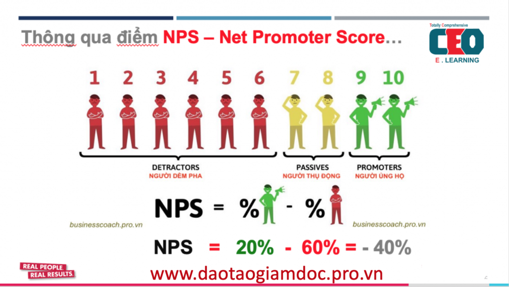 chỉ số đo lường chất lượng dịch vụ khách hàng NPS