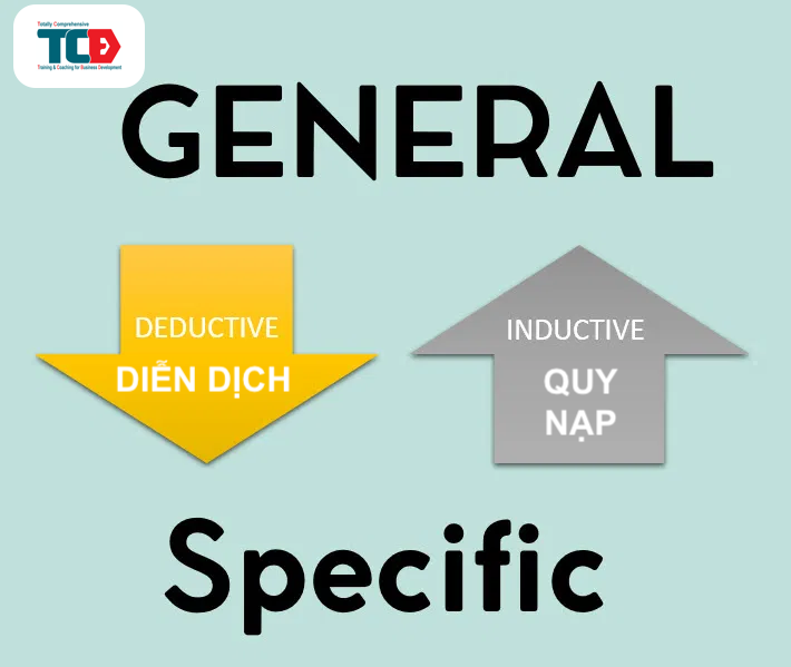 Phương pháp quy nạp và diễn dịch