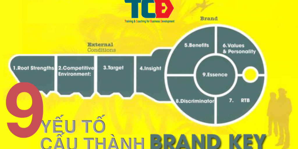 chìa khóa thương hiệu brand key