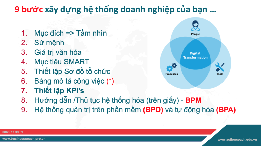 phát triển kinh doanh bền vững gắn với chuyển đổi số