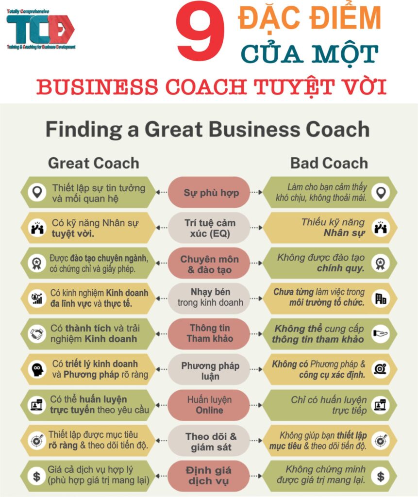nhà huấn luyện doanh nghiệp giỏi có những đặc điểm gì?