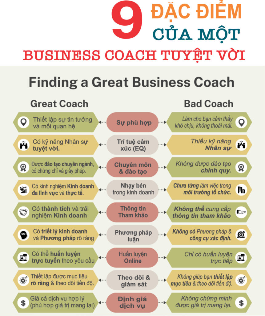 nhà huấn luyện doanh nghiệp giỏi có đặc điểm gì?