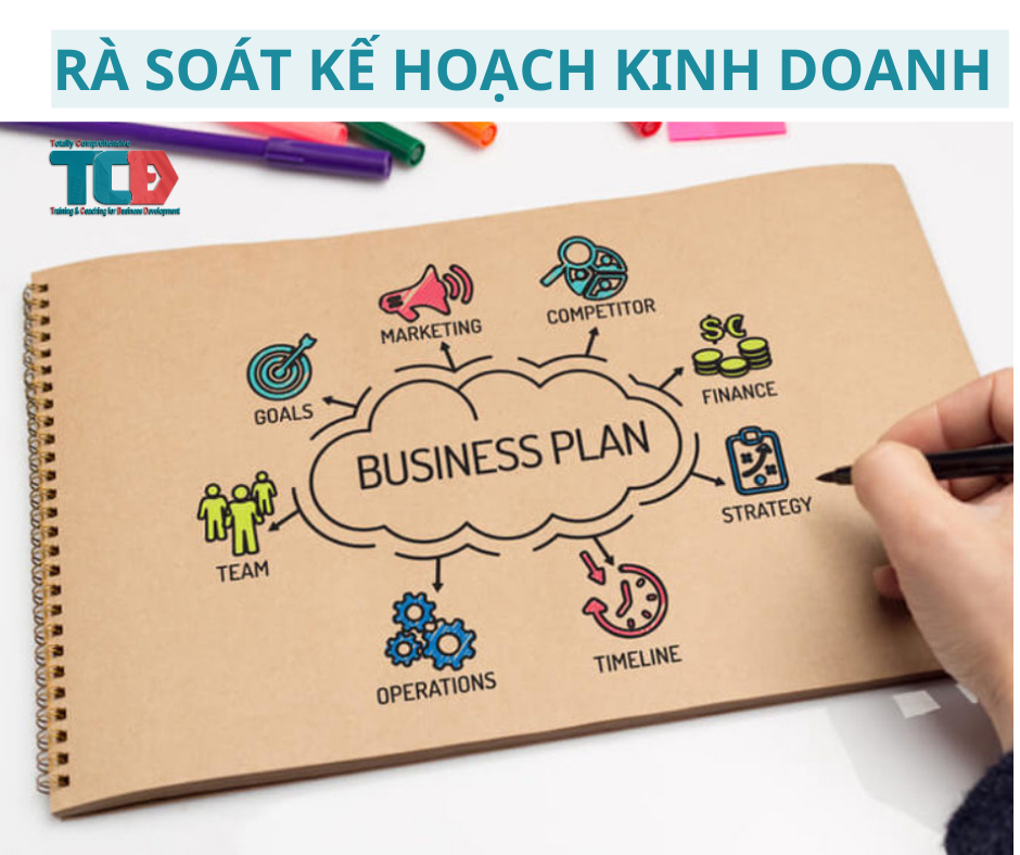 rà soát kế hoạch kinh doanh