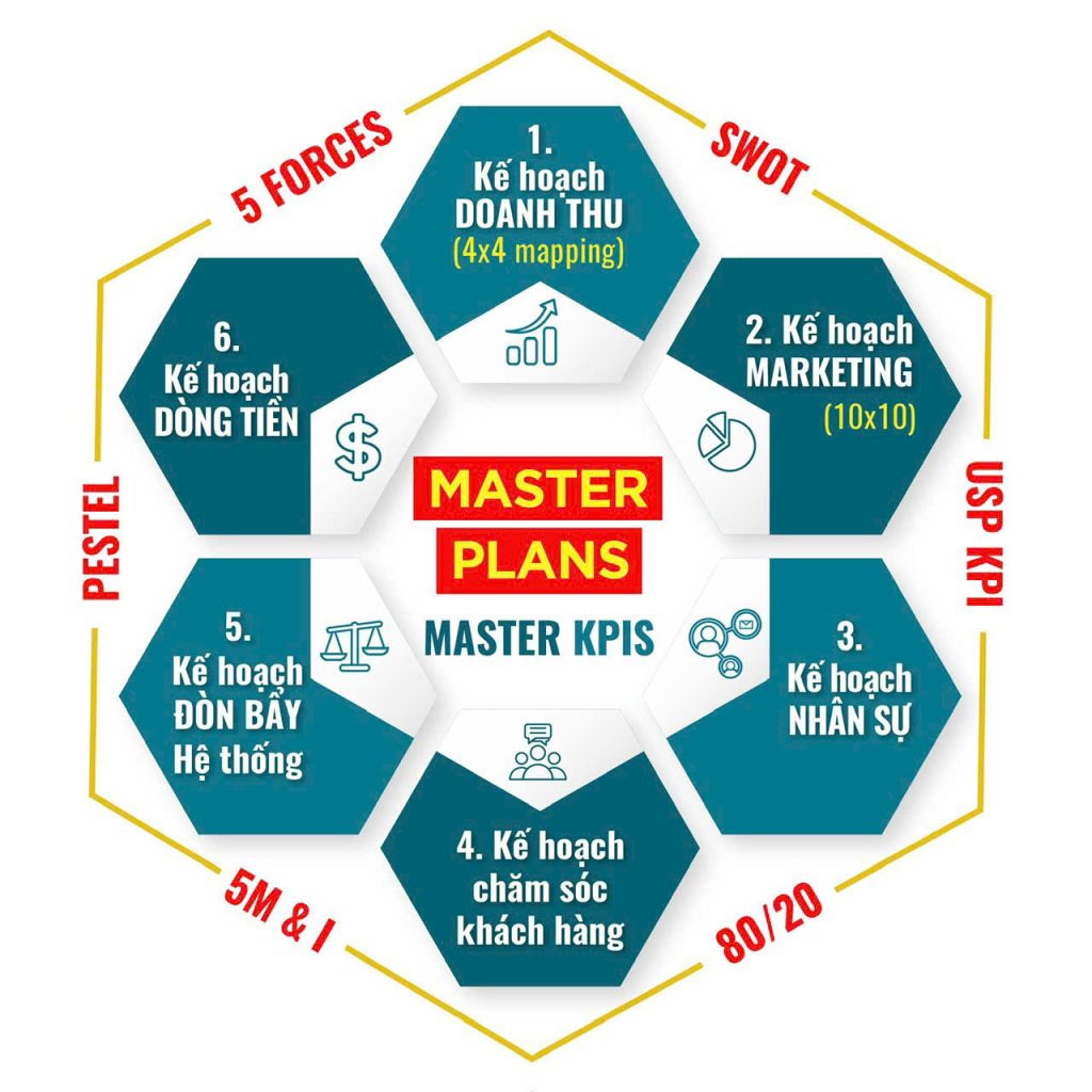 Tầm quan trọng của Lập KHKD cho doanh nghiệp