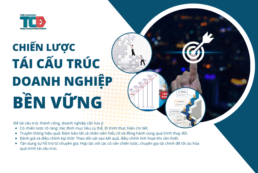 chiến lược tái cấu trúc doanh nghiệp
