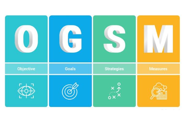 OGSM và OKR: Bộ đôi công cụ chiến lược